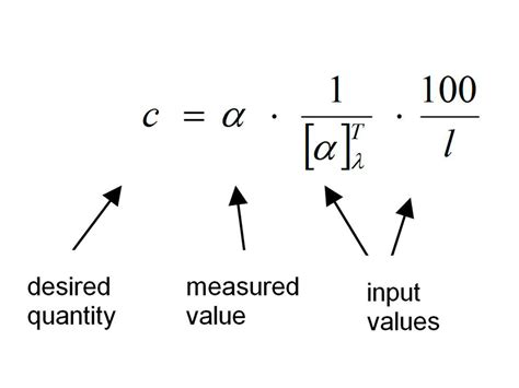 polarimeter equaion|polarimetry results.